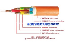 南通防火電纜